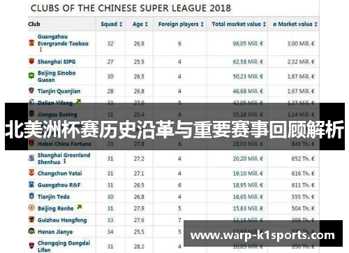 北美洲杯赛历史沿革与重要赛事回顾解析