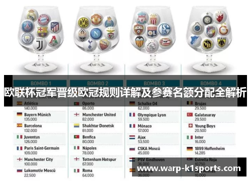 欧联杯冠军晋级欧冠规则详解及参赛名额分配全解析 欧联杯冠军晋级欧冠规则详解及参赛名额分配全解析
