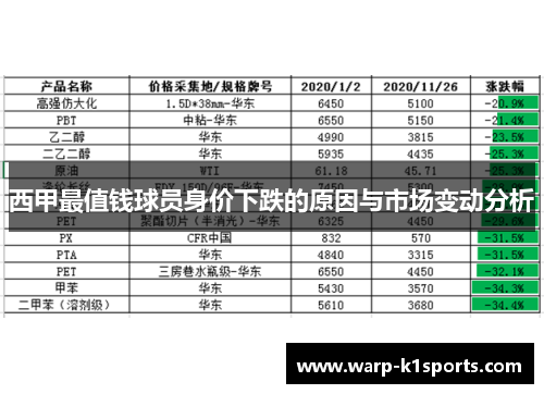 西甲最值钱球员身价下跌的原因与市场变动分析