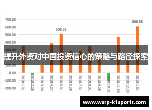 提升外资对中国投资信心的策略与路径探索
