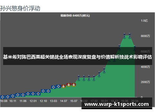 基米希对阵巴西英超关键战全场表现深度复盘与价值解析技战术影响评估 基米希对阵巴西英超关键战全场表现深度复盘与价值解析技战术影响评估