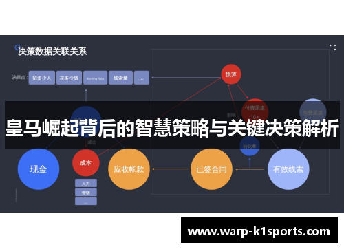 皇马崛起背后的智慧策略与关键决策解析